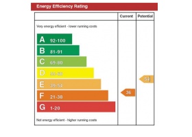 energy performance certificate in basingstoke
